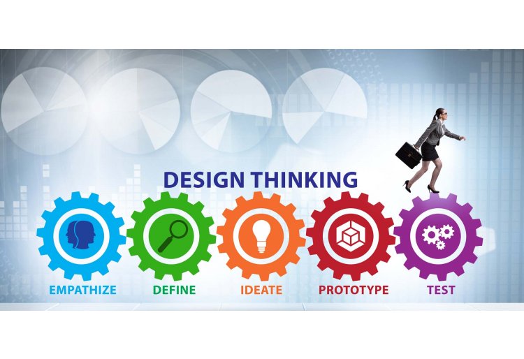 Qu es el design thinking y cmo te puede ayudar? 